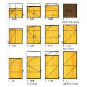 Tỷ lệ trong thiết kế đồ gỗ và nội thất